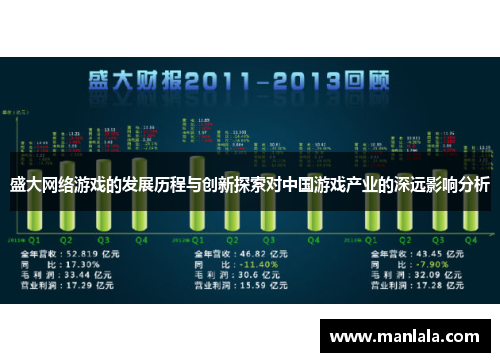 盛大网络游戏的发展历程与创新探索对中国游戏产业的深远影响分析